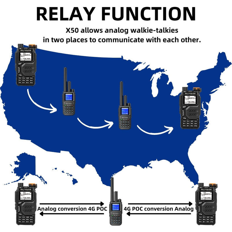 Load image into Gallery viewer, Ruyage X50 Dual Mode Long Range Radio Analog + 4G LTE PTT Walkie Talkie