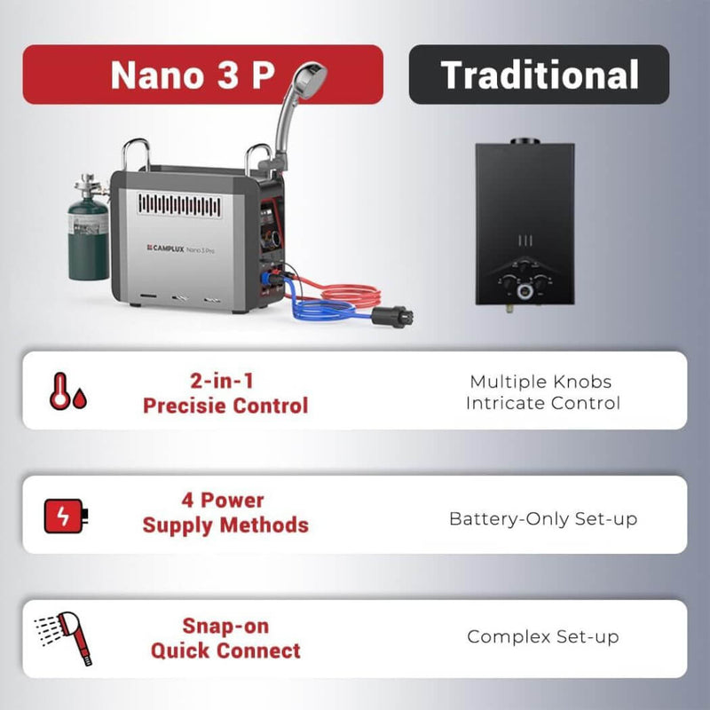 Load image into Gallery viewer, Camplux Nano 3 Pro Portable Propane Hot Water System