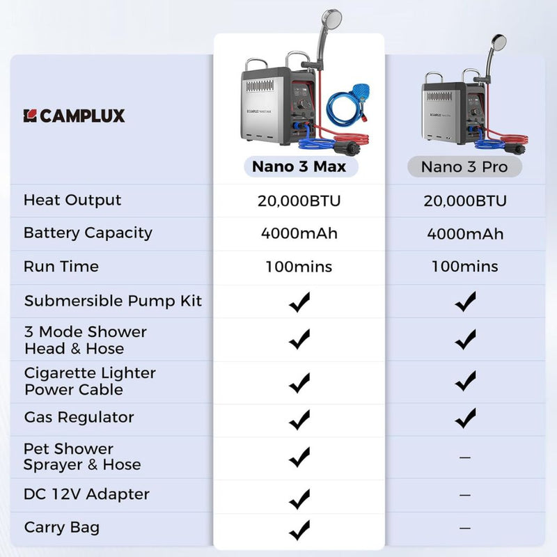 Load image into Gallery viewer, Camplux Nano 3 Max Portable Propane Hot Water System