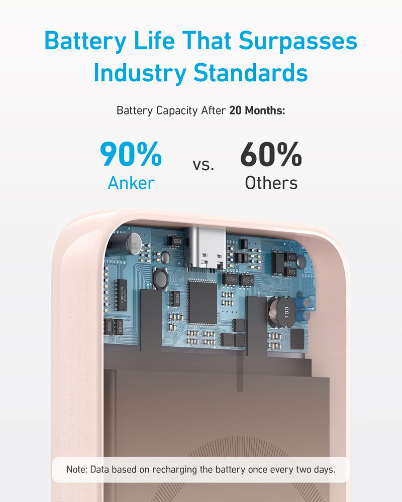 Load image into Gallery viewer, Anker <b>321</b> MagGo Battery (PowerCore Magnetic 5K)