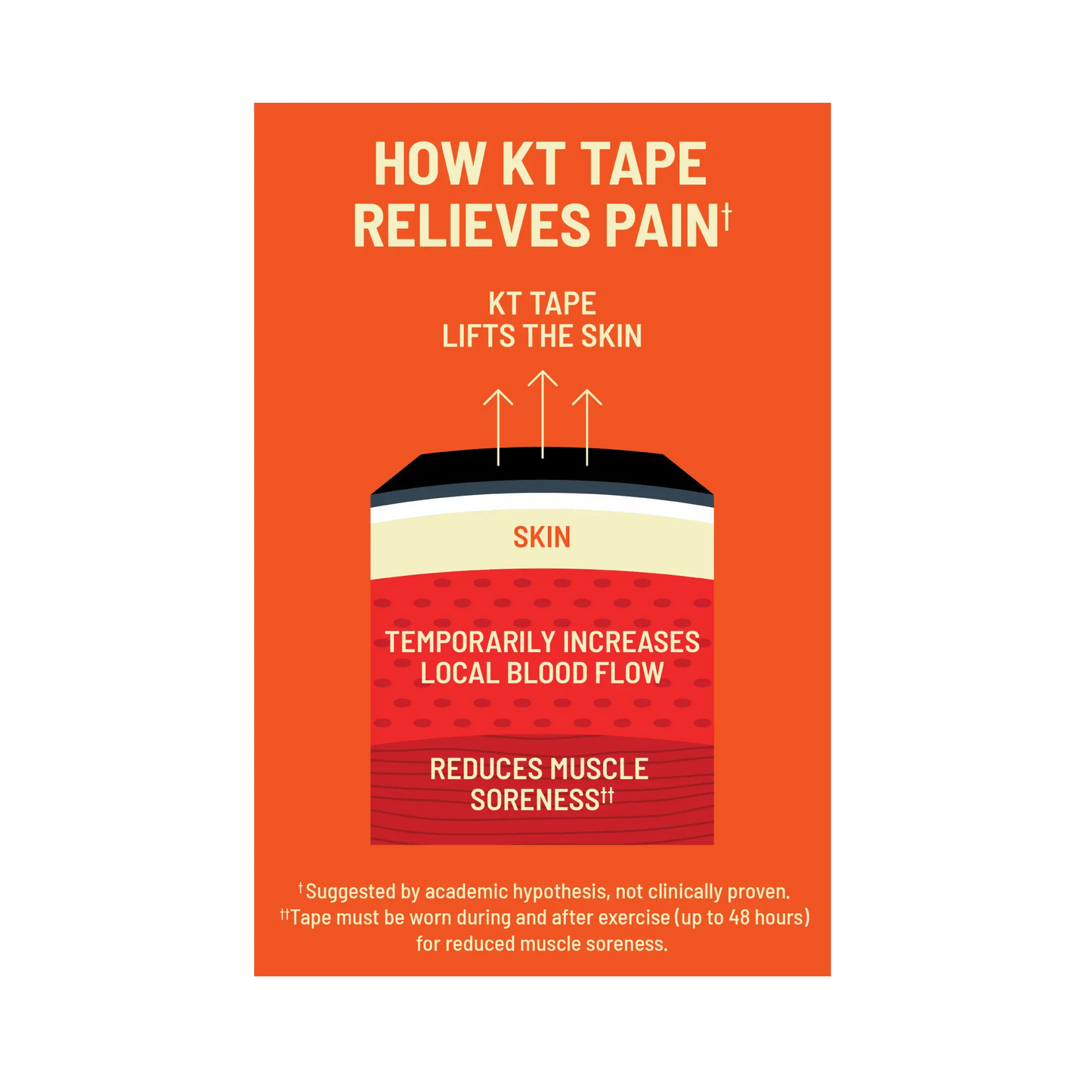 KT Tape Pro®