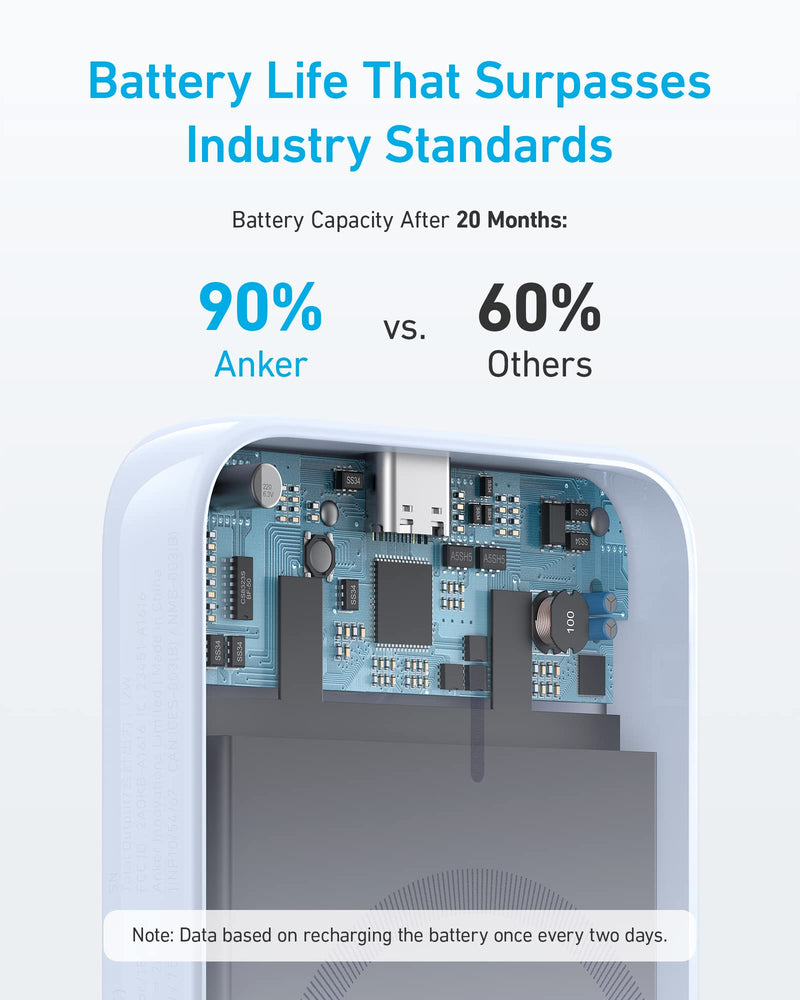 Load image into Gallery viewer, Anker <b>321</b> MagGo Battery (PowerCore Magnetic 5K)