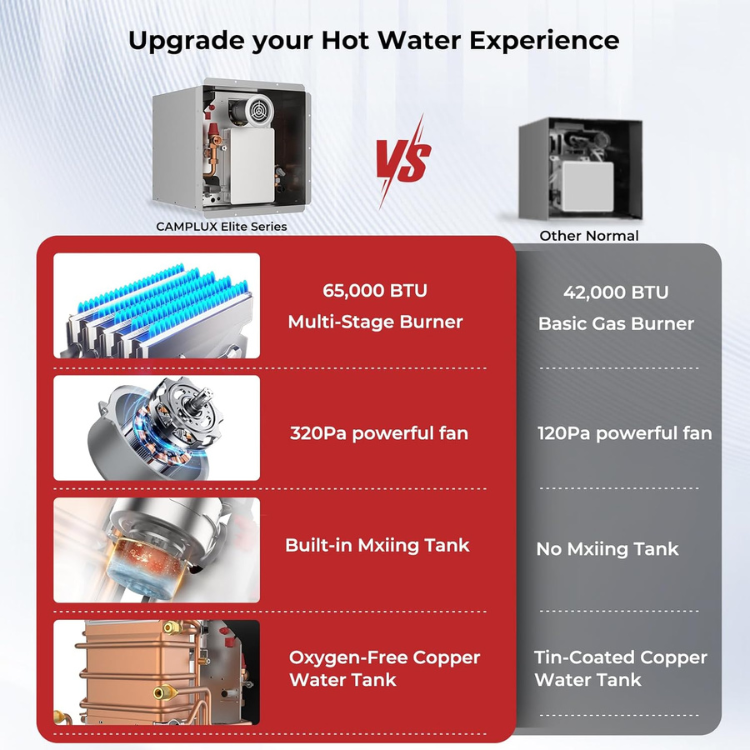 Load image into Gallery viewer, Camplux PRO 65,000 BTU RV Tankless Water Heater 2.64 GPM-Black
