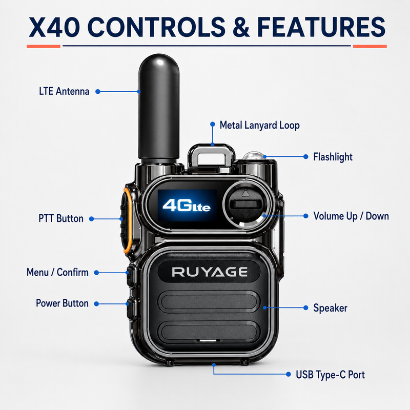 Load image into Gallery viewer, RUYAGE X40 Mini 4G LTE PoC Radio – Compact Metal Body Walkie Talkie