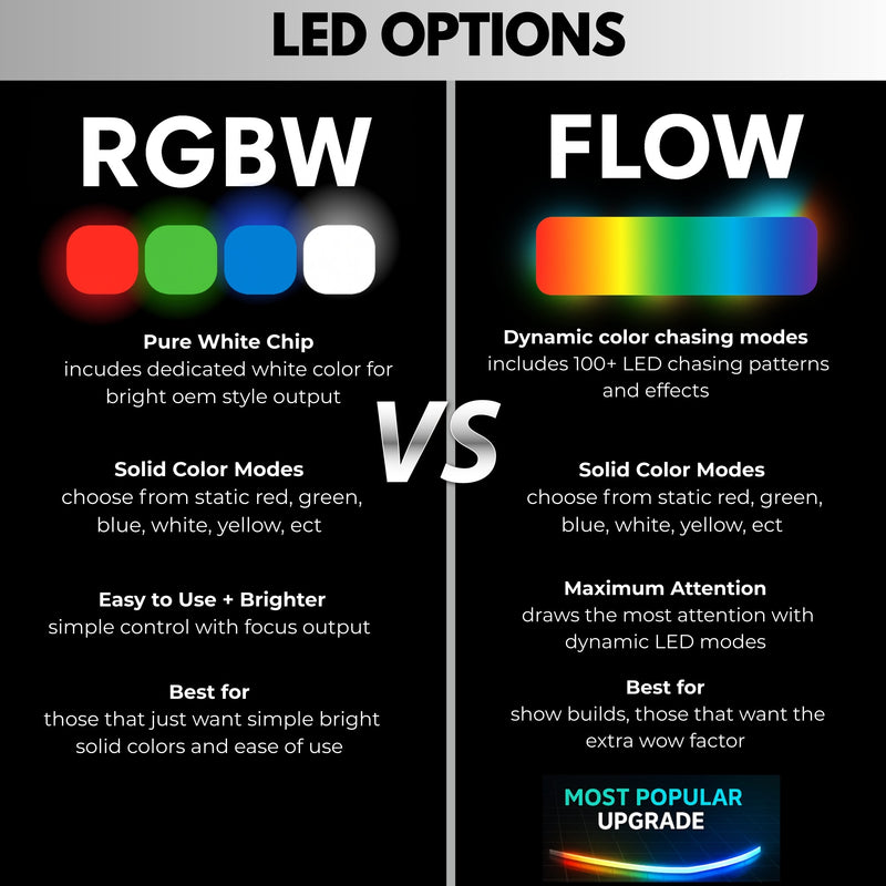 Load image into Gallery viewer, Ram 1500 (Mid-Level Trim) Multicolor DRL Boards (2019-2024)