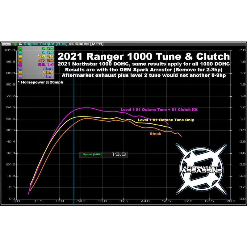 Load image into Gallery viewer, Aftermarket Assassins S1 Clutch Kit for 2018+ Ranger XP 1000 STD/Crew