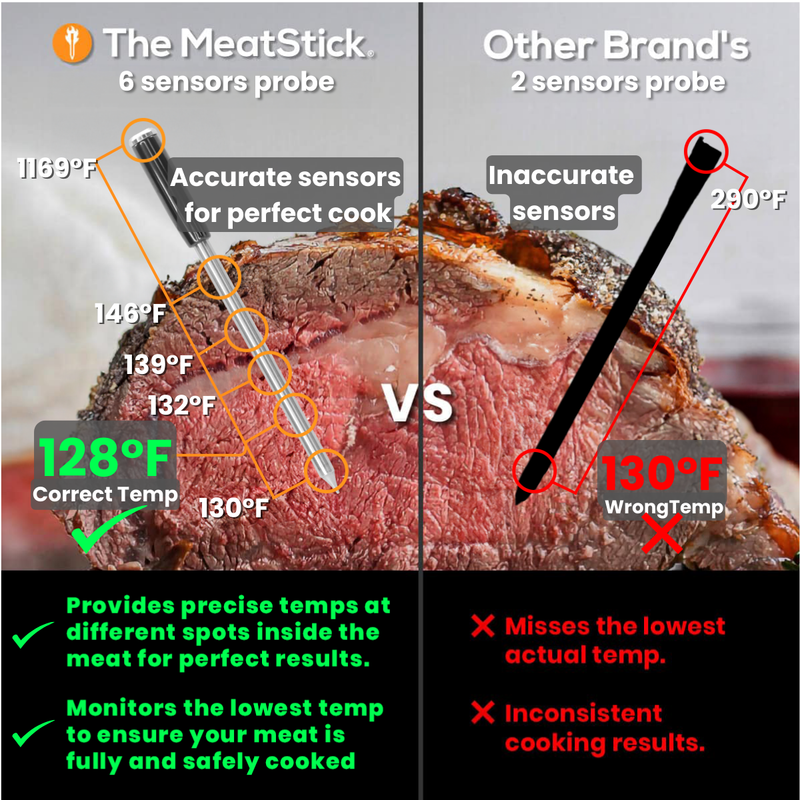 Load image into Gallery viewer, MeatStick V Prime