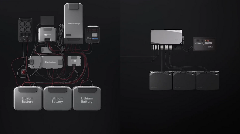 Load image into Gallery viewer, 3.6 kW EcoFlow Power Kit (15 kWh) (Collective Supplier)