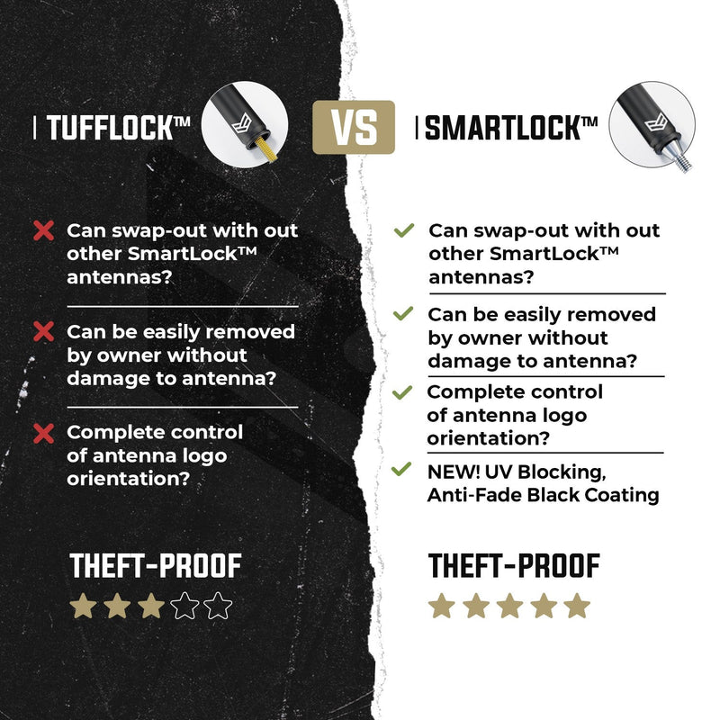 Load image into Gallery viewer, SMARTLOCK™ SHORT FLEXIBLE ANTENNA 5 INCH FOR DODGE RAM (NEW!)