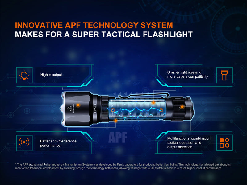 Load image into Gallery viewer, Fenix TK22R Rechargeable Tactical & Duty Flashlight