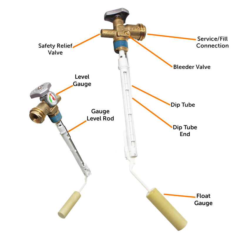 Load image into Gallery viewer, Flame King 20lb OPD Valve with Float Gauge
