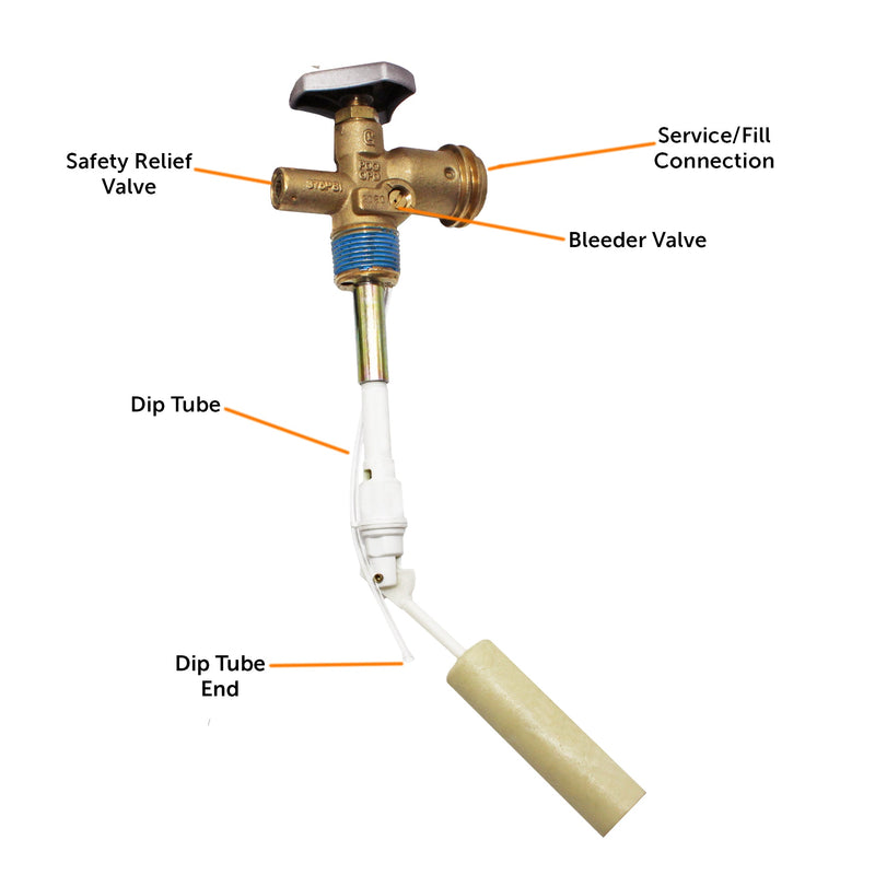 Load image into Gallery viewer, Flame King 40lb OPD Valve
