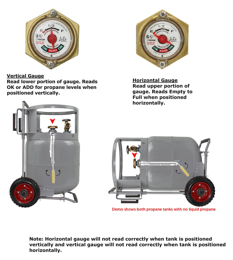 Load image into Gallery viewer, Flame King 20lb Horizontal & Vertical Propane Cylinder Gauge OPD & Wheels