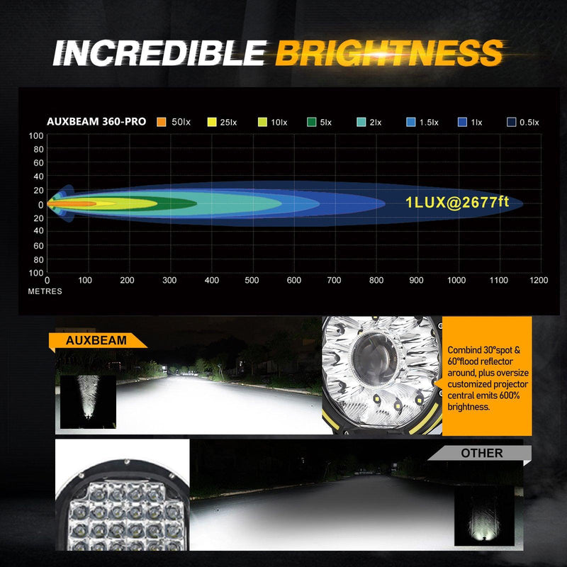 Load image into Gallery viewer, (2pcs/4pcs set) 7 Inch 230W 33332LM 360-PRO Series Custom Lens Offroad LED Driving Lights for 2008 Chevy Silverado 1500 Chevy Silverado 2500 3500