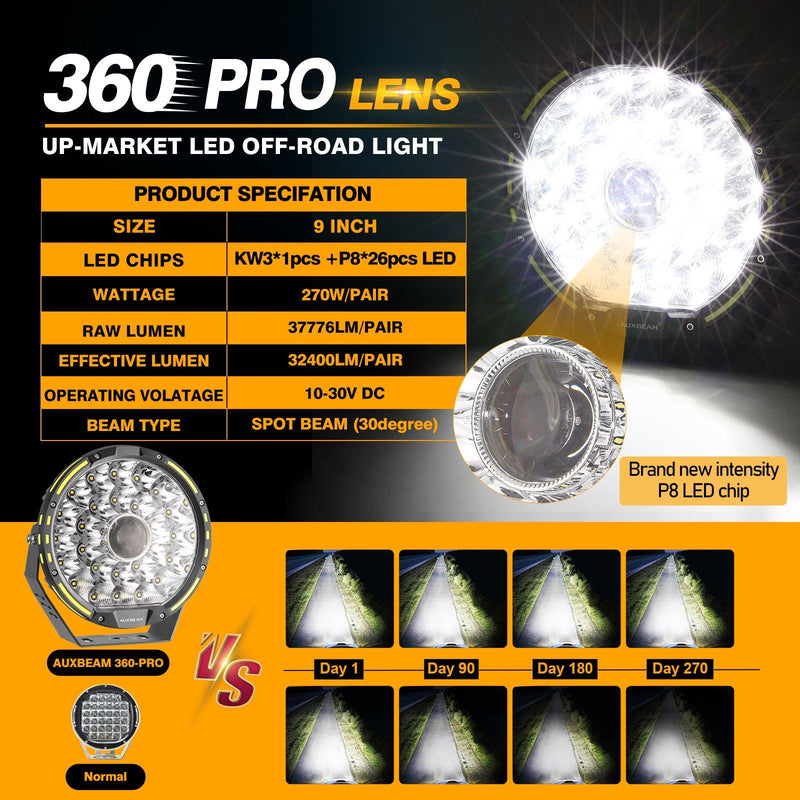 Load image into Gallery viewer, (2pcs/set) 9 INCH 270W 37776LM 360-PRO Series Custom Lens Offroad LED Driving Lights for Chevrolet