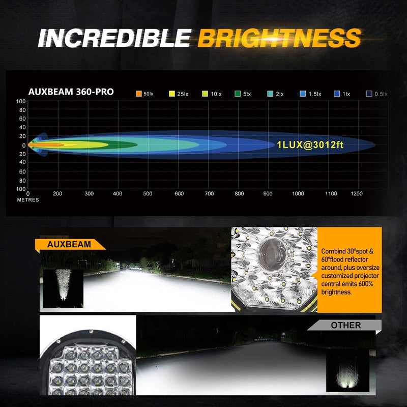 Load image into Gallery viewer, (2pcs/set) 9 INCH 270W 37776LM 360-PRO Series Custom Lens Offroad LED Driving Lights for Chevrolet