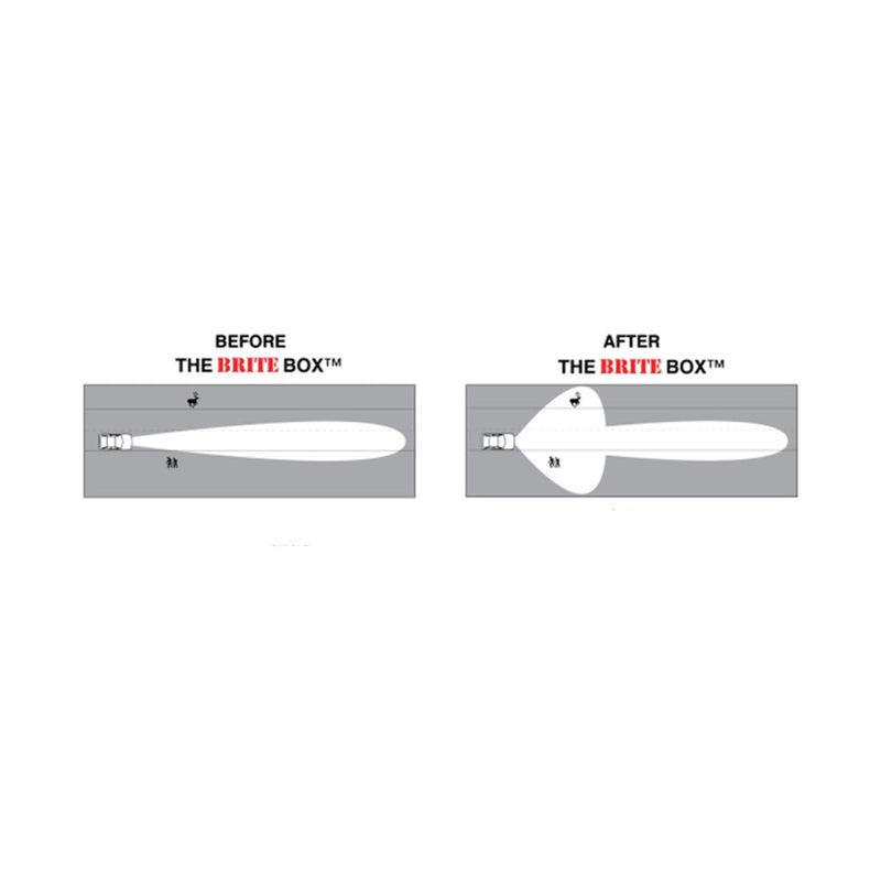 Load image into Gallery viewer, The Brite Box - Nissan Titan (2004-2019)