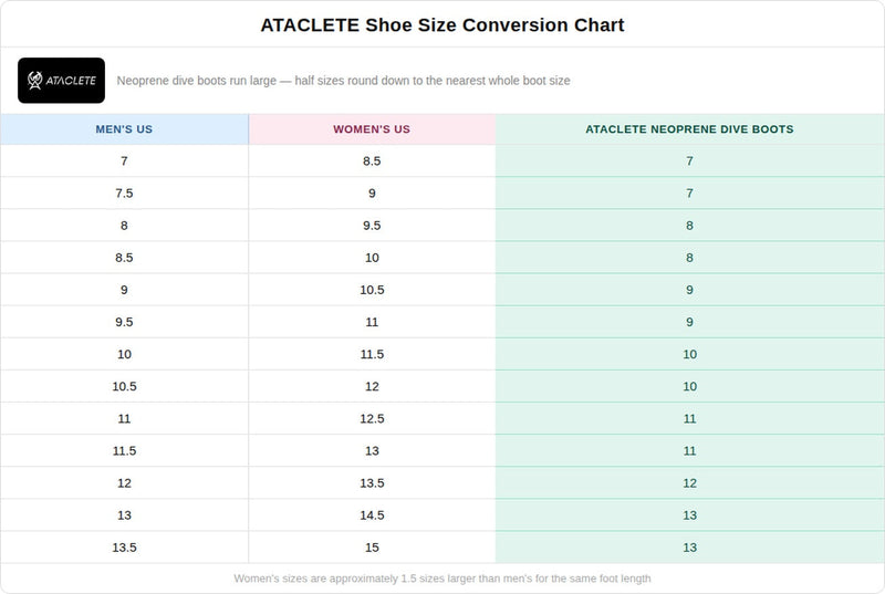 Load image into Gallery viewer, ATACLETE 3mm Neoprene Dive Boots
