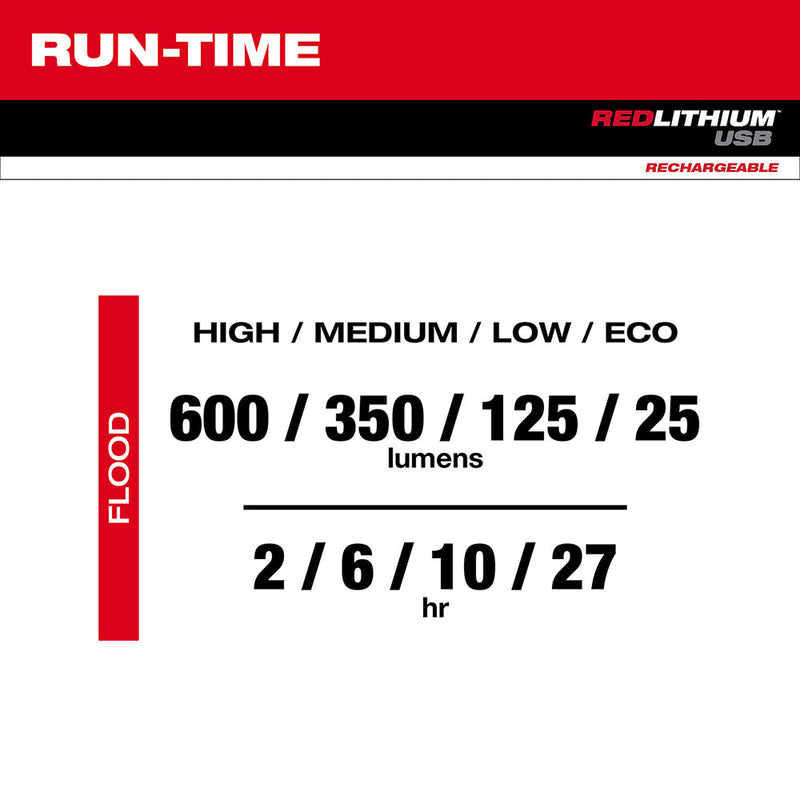 Load image into Gallery viewer, Milwaukee 2115-21 USB Rechargeable Low-Profile Headlamp
