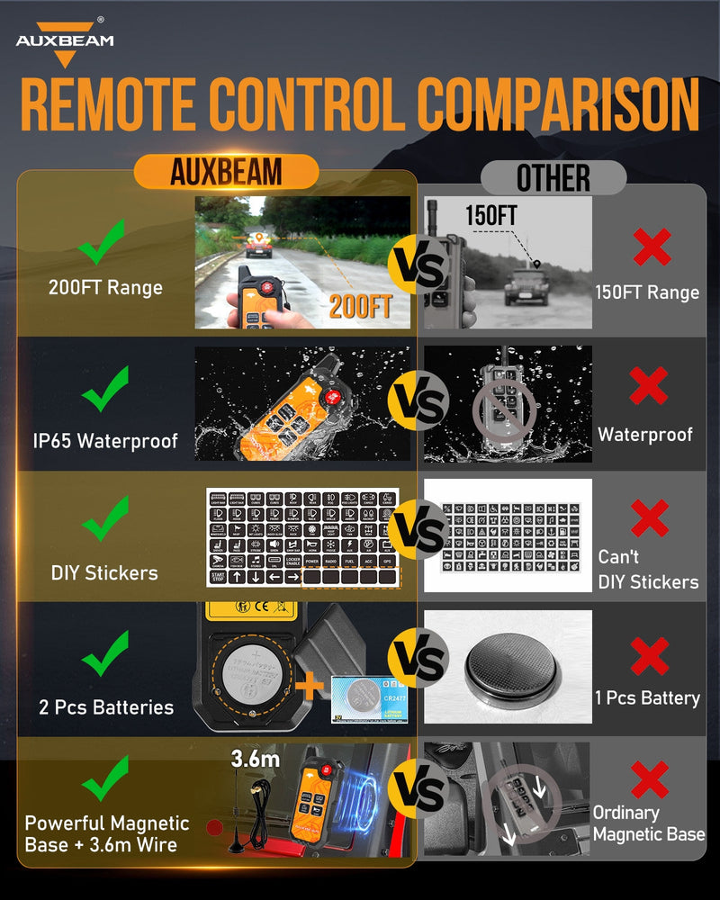 Load image into Gallery viewer, 4 Gang Wireless Remote Control Only for AS-400 Switch Panel