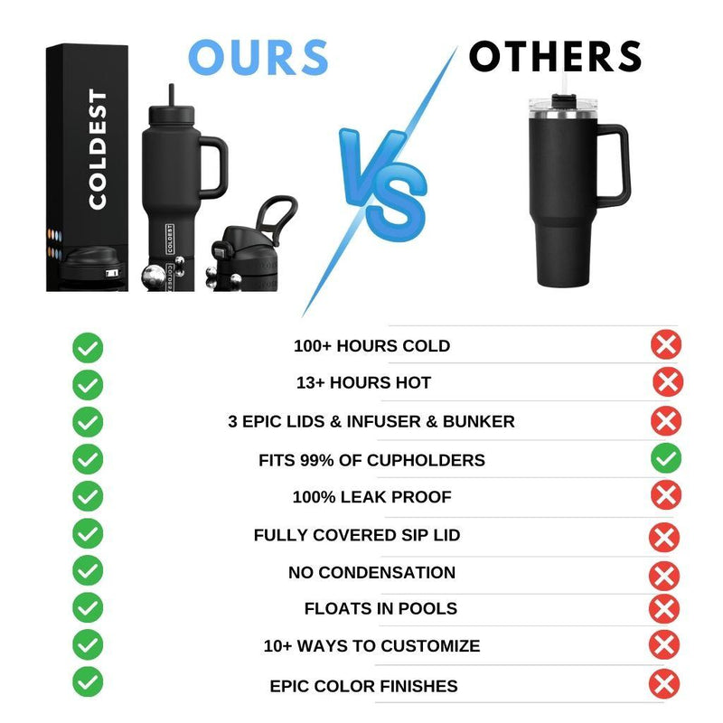 Load image into Gallery viewer, COLDEST 36oz Limitless Ultra v8