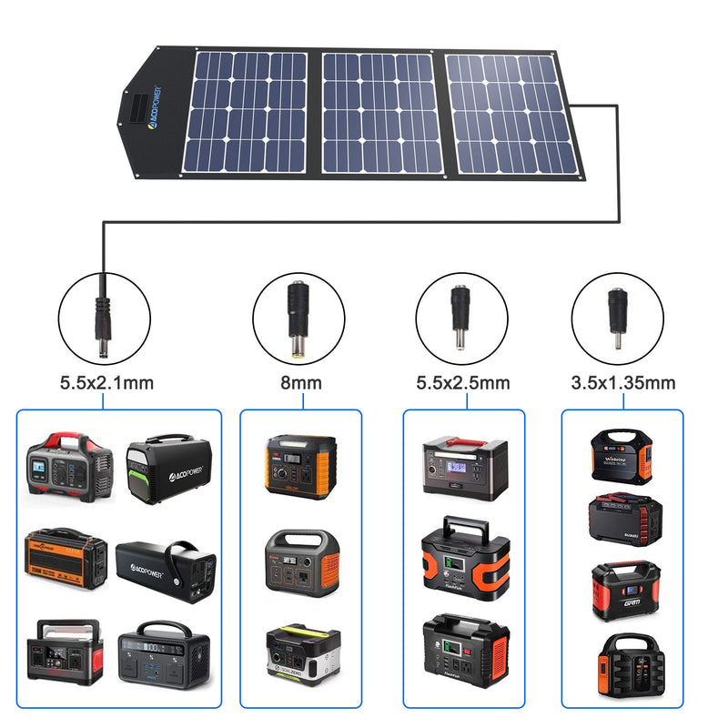 Load image into Gallery viewer, ACOPower 120W Portable Solar Panel Foldable Suitcase With Integrated Output Box