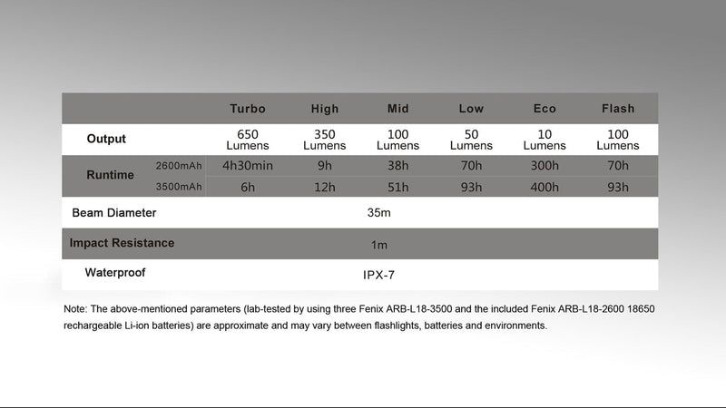 Load image into Gallery viewer, Fenix CL30R LED Camping Lantern