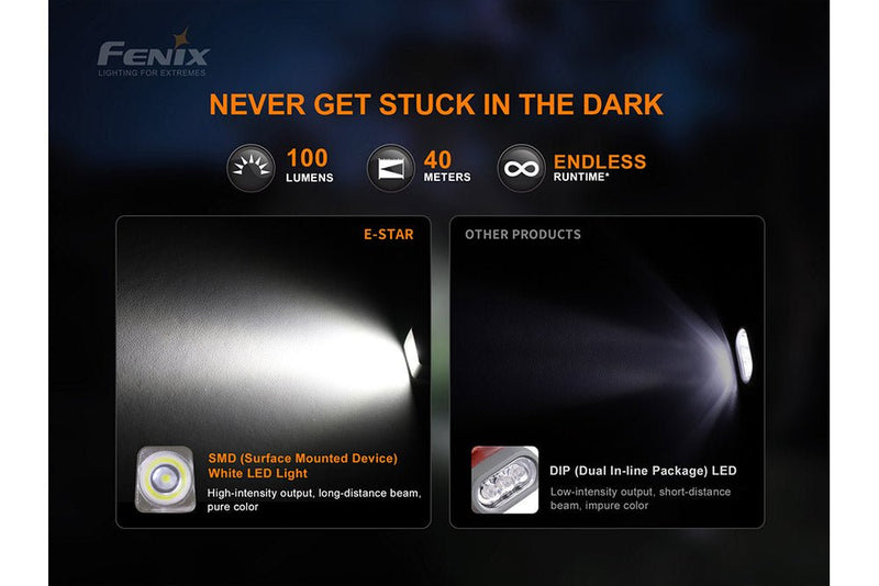 Load image into Gallery viewer, Fenix E-Star - Discontinued