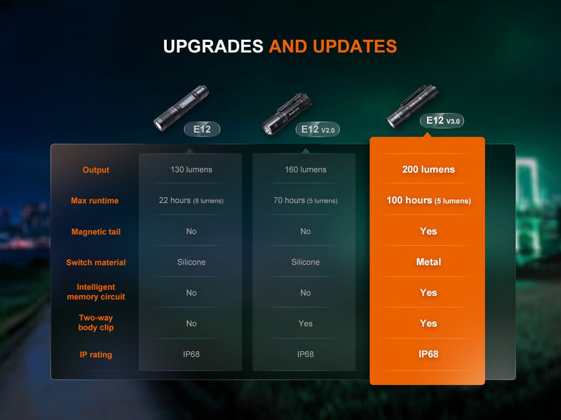 Load image into Gallery viewer, Fenix E12 V3 Pocket EDC AA Flashlight