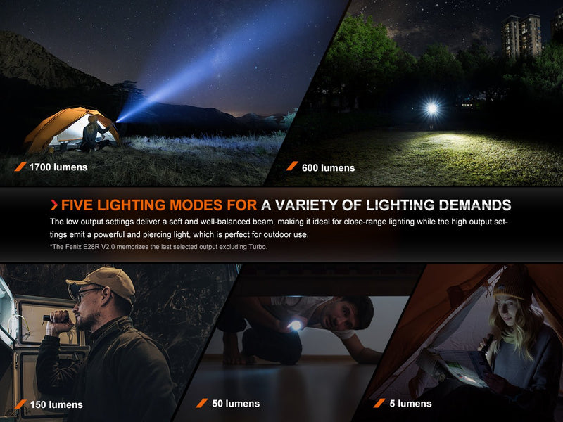 Load image into Gallery viewer, Fenix E28R V2 Rechargeable EDC Flashlight