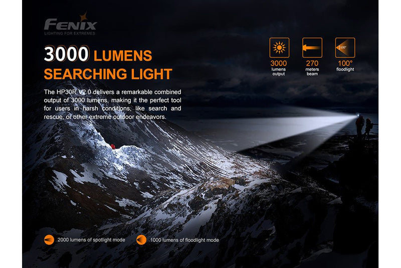 Load image into Gallery viewer, Fenix HP30R V2.0 LED Headlamp - 3000 Lumens