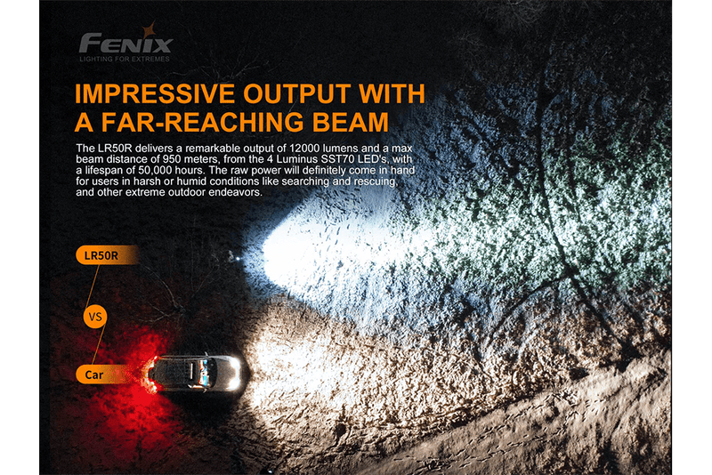Load image into Gallery viewer, Fenix LR50R Multifunctional LED Search Light - 12000 Lumens