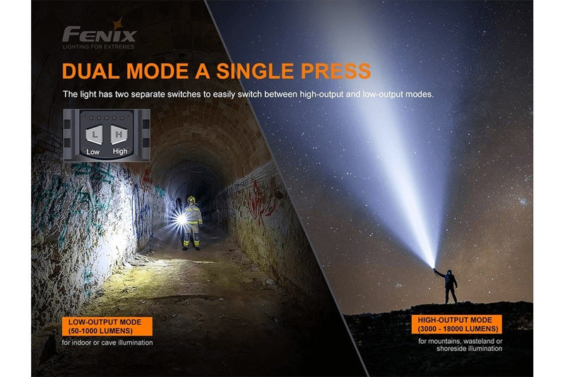 Load image into Gallery viewer, Fenix LR80R Rechargeable LED Searchlight - 18000 Lumens