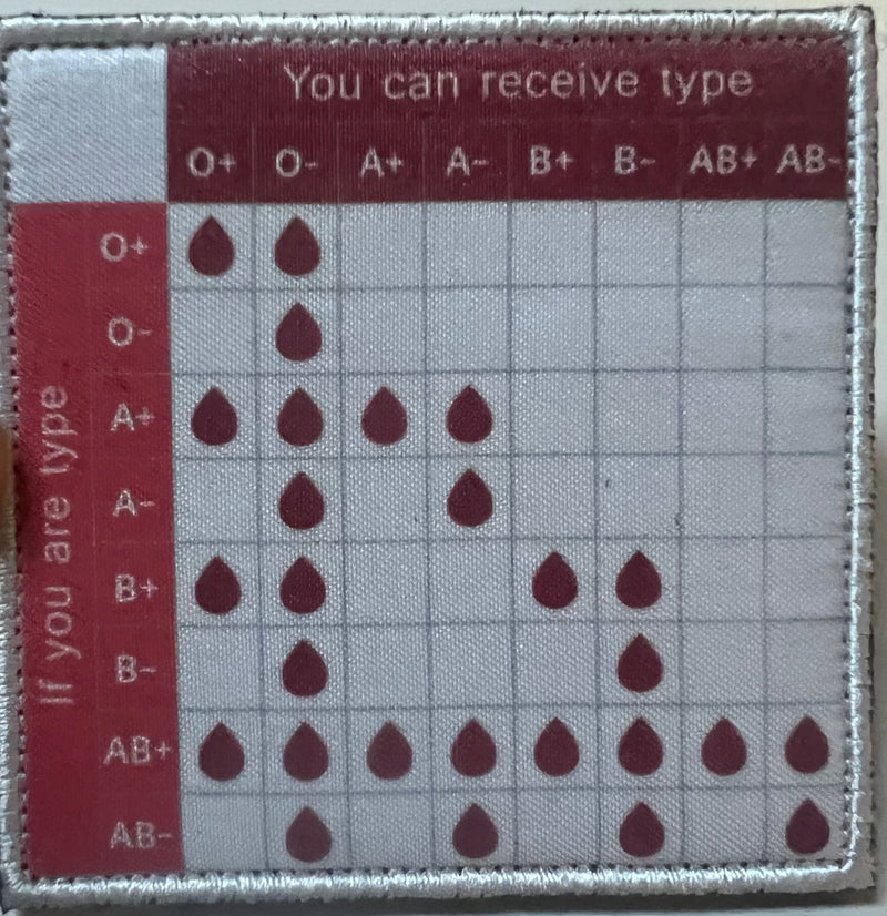 Load image into Gallery viewer, Blood Type Chart Patch