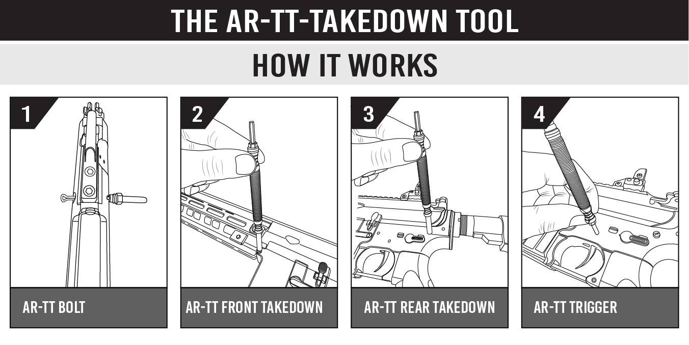 The AR-Takedown Tool ™ - The AR-15 Multi Tool & AR-15 disassembly tool (AR-TT ™)
