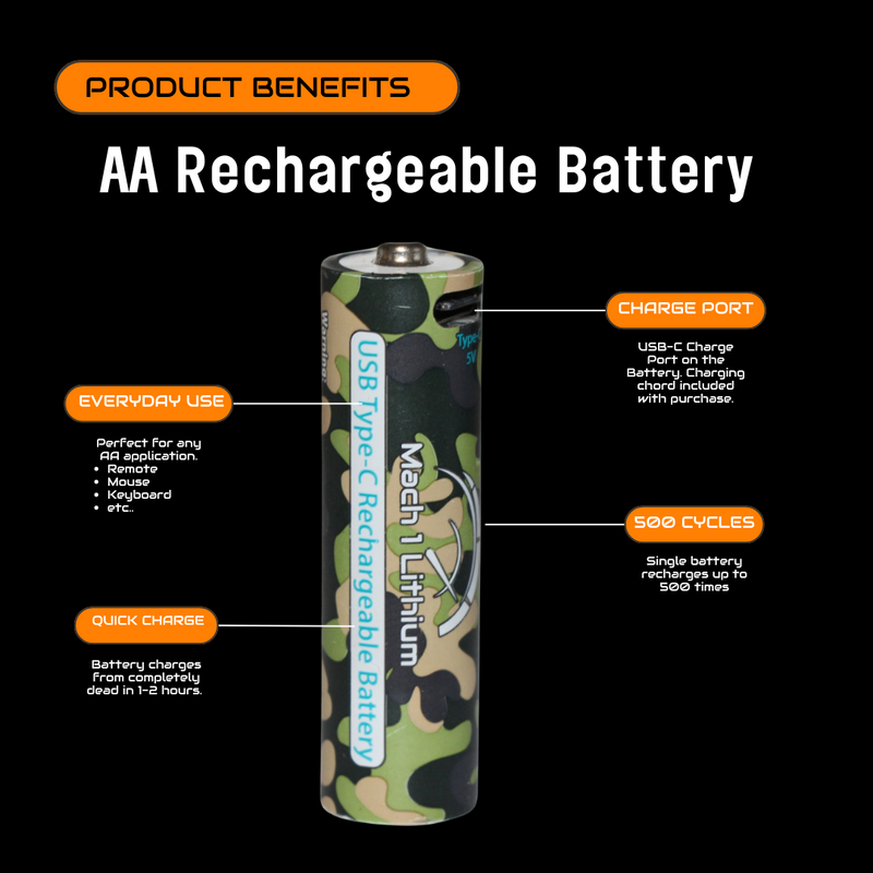 Load image into Gallery viewer, AA Rechargeable Batteries, LI-ION, Camouflage (Pack of 4)