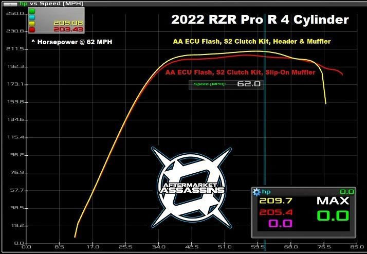 Load image into Gallery viewer, Aftermarket Assassins Header Pipe for 2022+ RZR Pro R