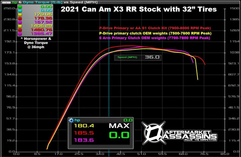 Load image into Gallery viewer, AA Boost Control Box for 2021-2024 Can-Am X3 RR