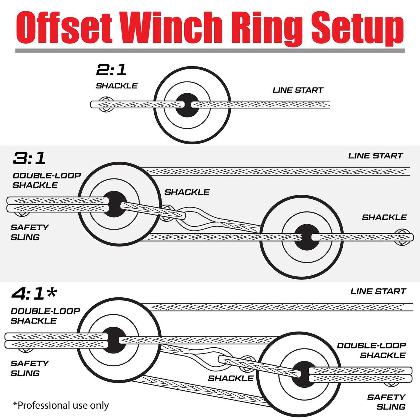 Offset Winch Snatch Ring - Skoutley Outdoors LLC