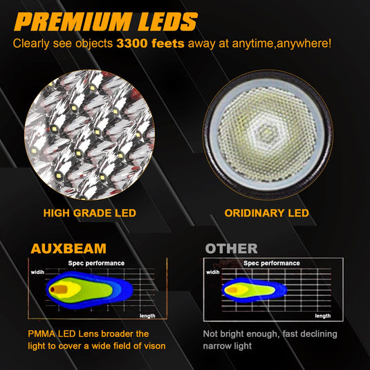 (2pcs/set) 7 Inch 210W Round Spot Beam Offroad LED Driving Lights+Amber/Black Covers(Optional) for SUV ATV UTV Trucks Pickup Jeep Golf Cart Boat