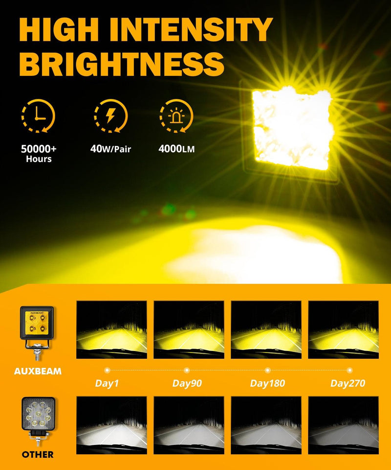 Load image into Gallery viewer, 2 Inch 40W 4000LM LED Pod Amber Spot Offroad Light
