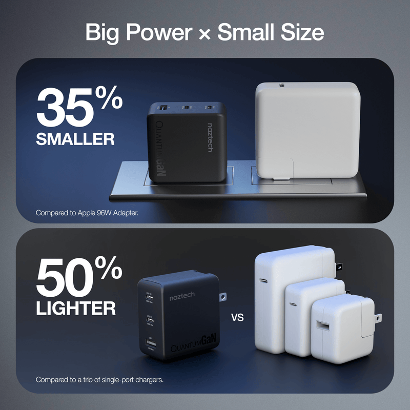 Load image into Gallery viewer, Naztech Nexus T100 100W USB-C PD + USB 3-Port GaN Ultra-Fast Wall Charger with PPS
