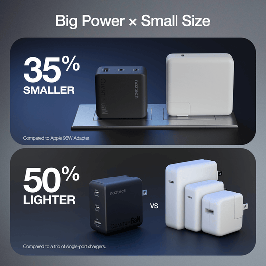 Naztech Nexus T100 100W USB-C PD + USB 3-Port GaN Ultra-Fast Wall Charger with PPS