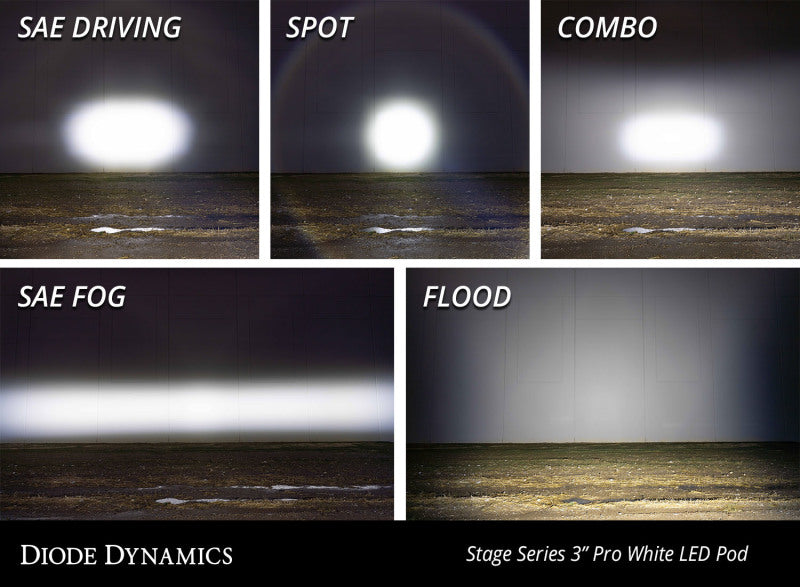 Load image into Gallery viewer, Diode Dynamics SS3 Pro RBL - White Flood Flush (Single)
