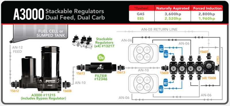 Load image into Gallery viewer, Aeromotive Electric Fuel Pump
