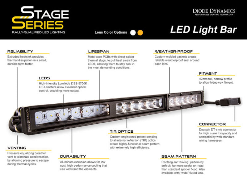 Load image into Gallery viewer, Diode Dynamics 42 In LED Light Bar Single Row Straight - Amber Combo Each Stage Series
