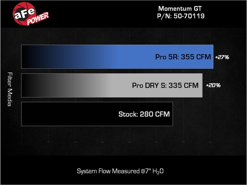 Load image into Gallery viewer, AFE 24-25 Toyota Tacoma Momentum GT Cold Air Intake System w/Pro Dry S Filter
