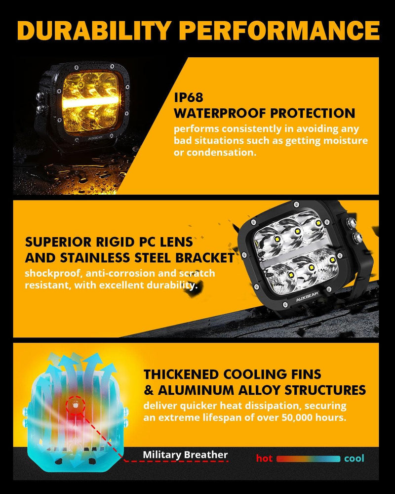 Load image into Gallery viewer, XP-ULTRA Series 5 Inch 132W 15600LM White/Amber LED Pods Driving Light with Amber DRL
