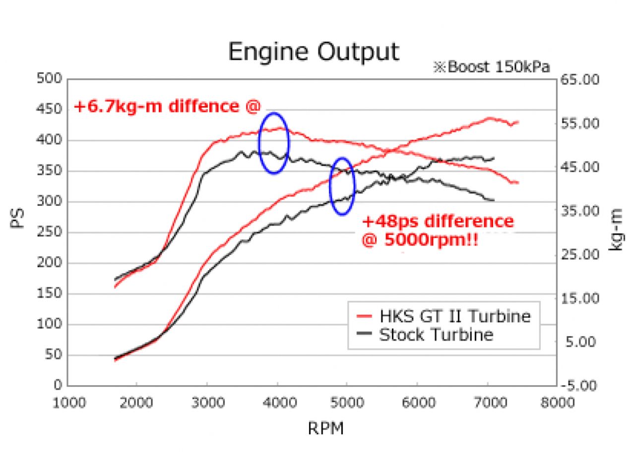 HKS  03-06 Mitsubishi EVO 8/9 GTII 7460R Sport Turbo Kit