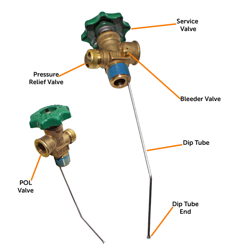 Load image into Gallery viewer, Flame King 100lb POL Valve For Hog or Horizontal Propane Cylinder
